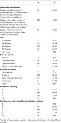 Adverse Mental Health Impact of the COVID-19 Lockdown in Individuals With Tourette Syndrome in Italy: An Online Survey